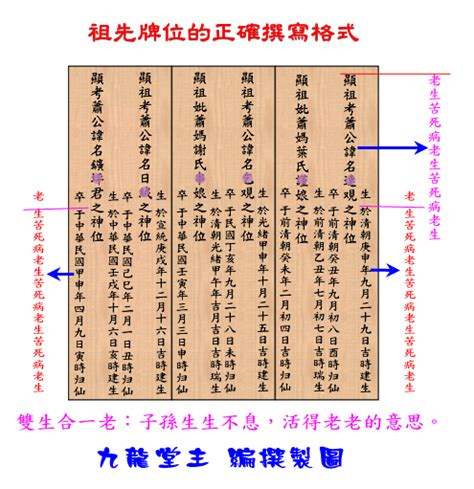 先人牌位寫法|如何正確的書寫牌位